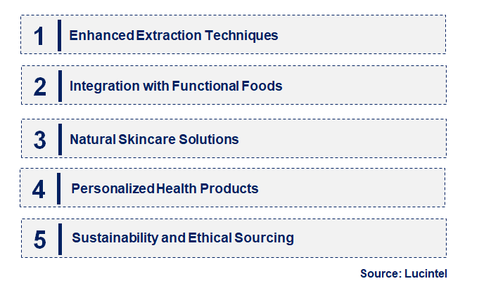 Emerging Trends in the Bee Propolis Extract Market